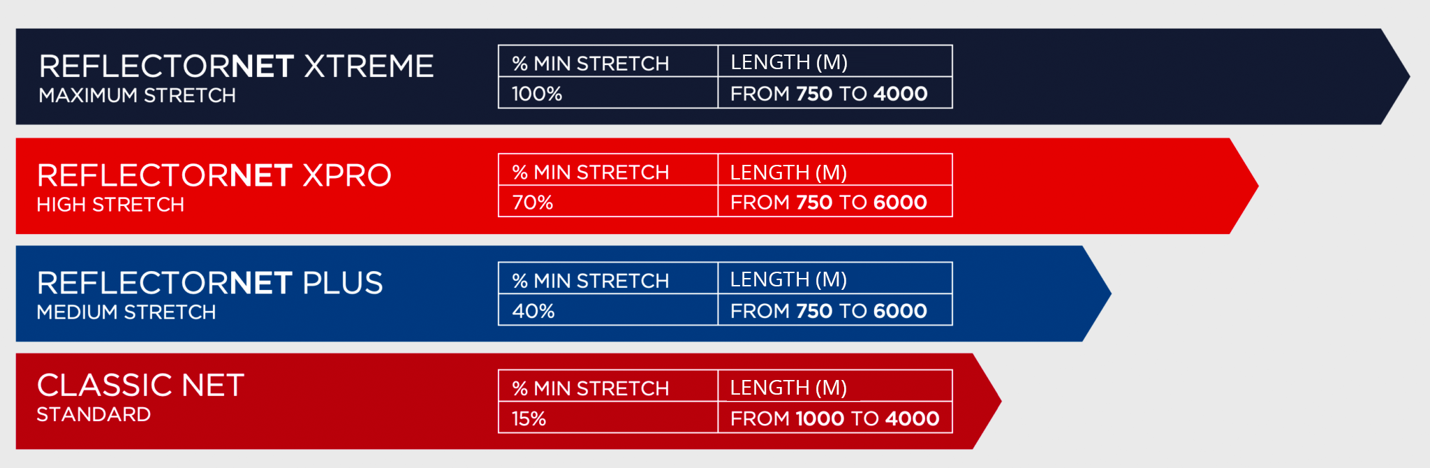 stretch chart